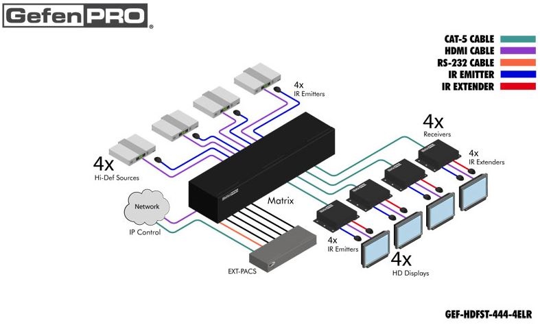 gef-hdfst-444-4elr-gefen-4x4-hdmi-matrix-switch-pol-diagramm