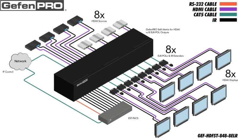 gef-hdfst-848-8elr-gefen-8x8-hdmi-matrix-switch-8-elr-pol-ausgaenge-diagramm