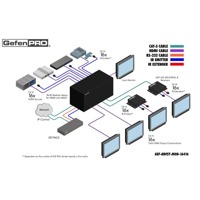 Diagramm zur Anwendung des GEF-HDFST-MOD-16416-HD HDMI Matrix-Switches von Gefen.