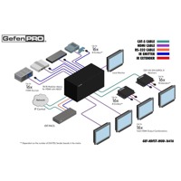 Diagramm zur Anwendung des GEF-HDFST-MOD-16416-HDELR HDMI Switches von Gefen.
