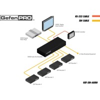 Diagramm zur Anwendung des GEF-SDI-AUDD Audio De-Embedders von Gefen.