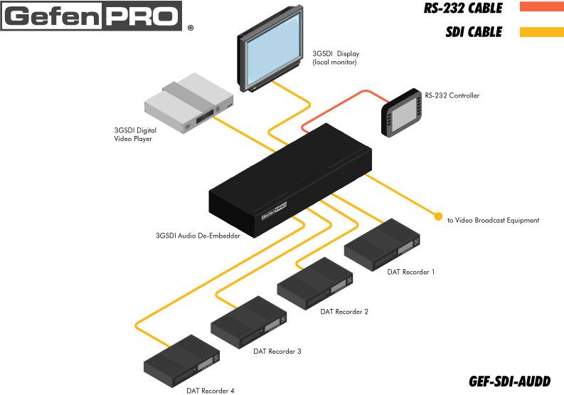 gef-sdi-audd-gefen-sdi-audio-de-embedder-4-ausgaenge-diagramm