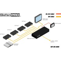 Diagramm zur Anwendung GEF-SDI-AUDE Audio Embedders von Gefen.