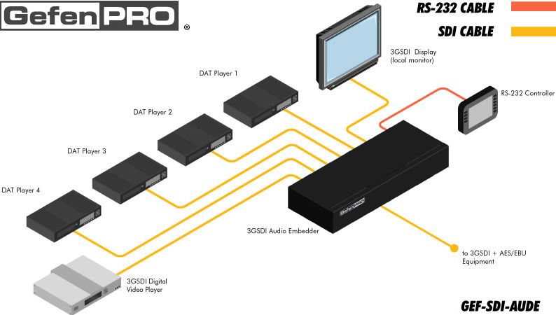 gef-sdi-aude-gefen-sdi-audio-embedder-4-kanal-diagramm