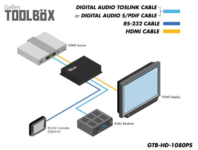 gtb-hd-1080ps-blk-gefen-hdmi-high-definition-1080p-scaler-diagramm