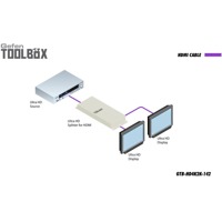 Diagramm zur Anwendung des GTB-HD4K2K-142-BLK HDMI Splitters von Gefen.