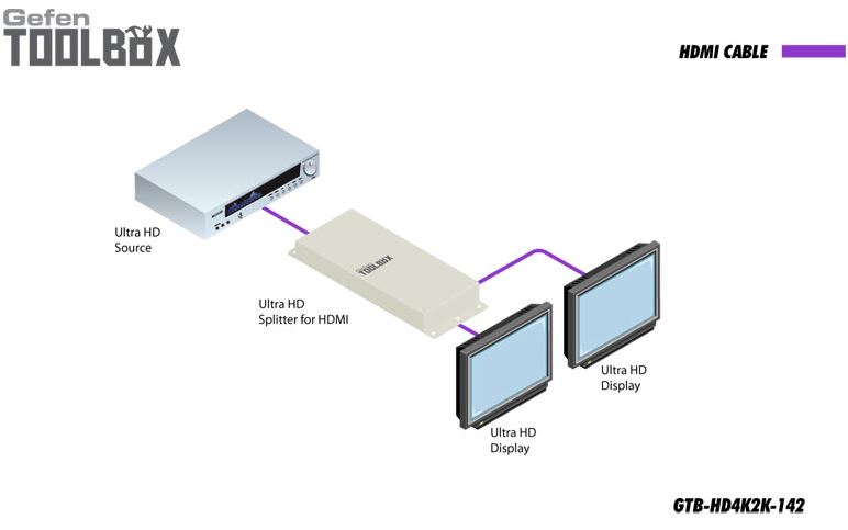 gtb-hd4k2k-142-blk-gefen-hdmi-splitter-1-zu-2-4k-uhd-aufloesung-diagramm