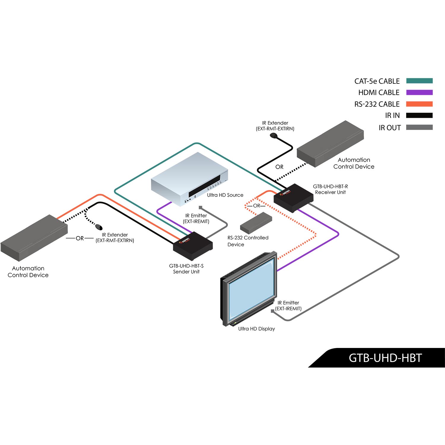 gtb-uhd-hbt_main-90