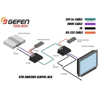 Diagramm zur Anwendung des GTB-UHD2IRS-ELRPOL-BLK HDMI Extenders von Gefen.