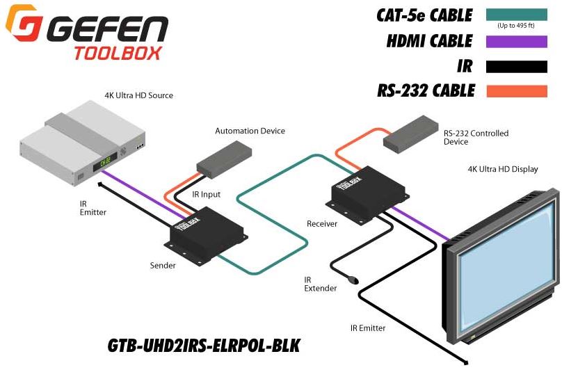 gtb-uhd2irs-elrpol-blk-gefen-4k-uhd-hdmi-extender-rs-232-infrarot-diagramm