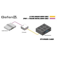 Diagramm zur Anwendung des GTV-DIGAUD-2-AAUD Audio Konverters von Gefen.