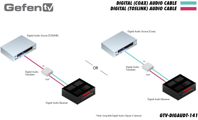 gtv-digaudt-141-gefen-digital-audio-translator-toslink-spdif-diagramm