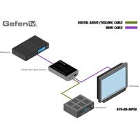 Diagramm zur Anwendung des GTV-HD-MPSG Mini HDMI Pattern Signal Generator von Gefen.