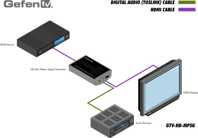 gtv-hd-mpsg-gefen-hdmi-pattern-signal-generator-diagramm