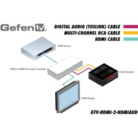 Diagramm zur Anwendung des GTV-HDMI-2-HDMIAUD HDMI Audio De-Embedders von Gefen.