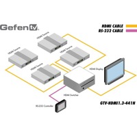 Diagramm zur Anwendung des GTV-HDMI1.3-441N HDMI Splitters von Gefen.