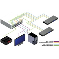 Diagramm zur Anwendung des GTV-HIDEFS High-Definition Video Scalers von Gefen.