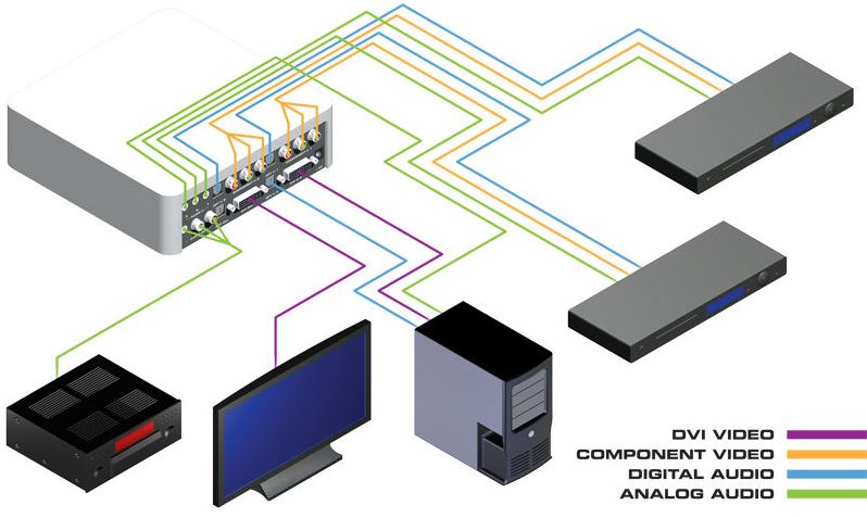 gtv-hidefs-gefen-high-definition-dvi-komponenten-vga-scaler-diagramm