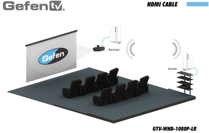 gtv-whd-1080p-lr-blk-gefen-kabellos-hdmi-extender-30m-diagramm