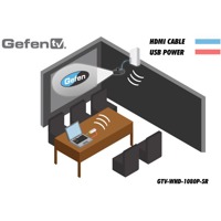 Diagramm zur Anwendung des GTV-WHD-1080P-SR HDMI Extenders von Gefen.