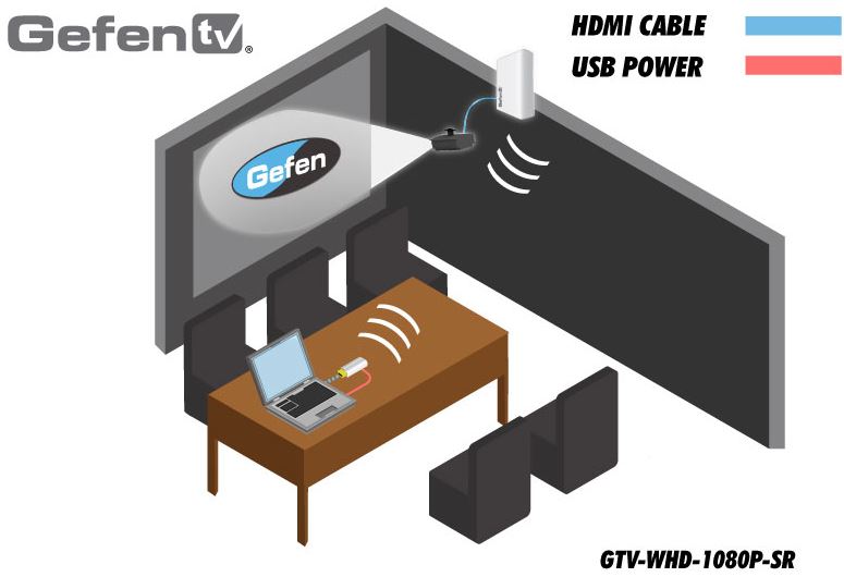 gtv-whd-1080p-sr-gefen-kabelloser-hdmi-extender-25m-diagramm