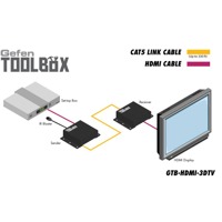 GTB-HDMI-3DTV-BLK Gefen HDMI Extender CATx