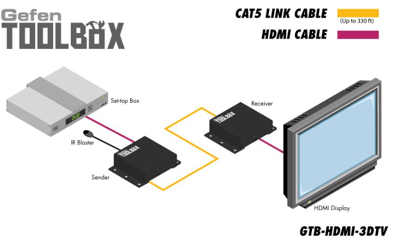 GTB-HDMI-3DTV-BLK Gefen HDMI Extender