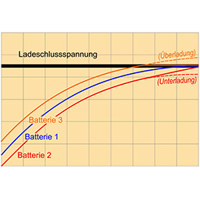 BACS - Battery Analyze & Care System Generex Batterie Management 