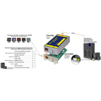 CS141 Budget Ethernet Adapter für die Überwachung und Kontrolle von USV Anlagen von Generex Anwendungsdiagramm