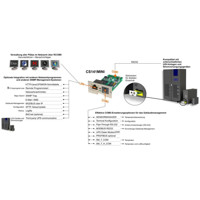 CS141MINI Ethernet Adapter für die Überwachung und Kontrolle von USV Anlagen von Generex Anwendungsdiagramm