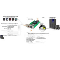 CS141R_2 Ethernet Adapter für die Überwachung und Kontrolle von USV Anlagen von Generex Anwendungsdiagramm