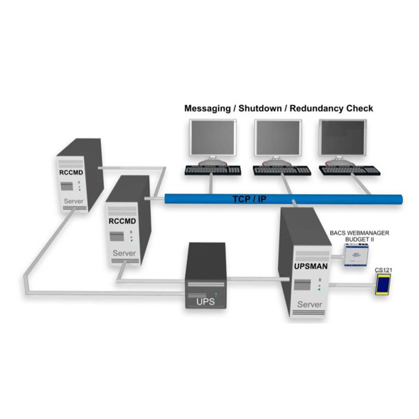 Diagramm zur Anwendung der RCCMD USV Software von Generex.