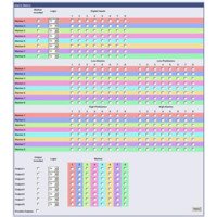 Alarm Matrix zur Konfiguration der Alarm Möglichkeiten am SITEMANAGER II.