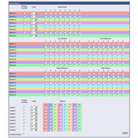 Alarm Matrix zur Konfiguration der Alarm Möglichkeiten am SITEMANAGER II.