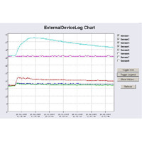 Statusanzeige der analogen Sensoren am SITEMANAGER II von Generex.