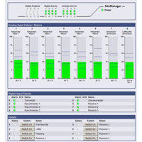 Status Anzeige der Sensoren, digitalen Eingänge und Ausgänge des SITEMANAGER II.