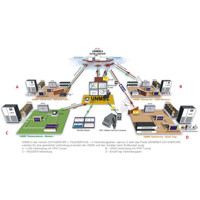 Diagramm zur Anwendung der UNMS II Netzwerk Management Software von Generex.