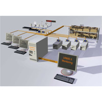 Diagramm zur Anwendung der UNMS II Netzwerk Management Software von Generex.