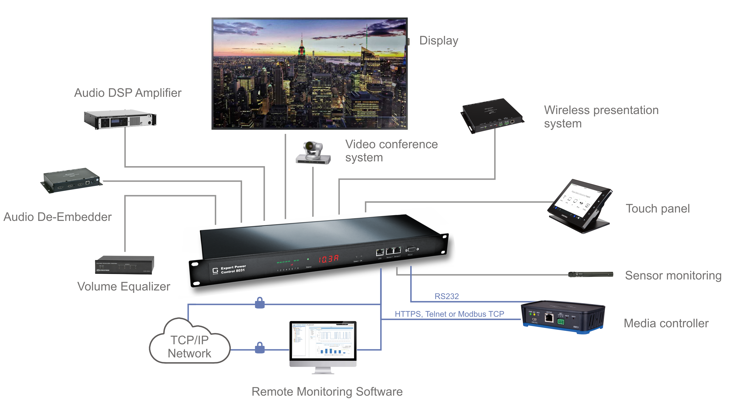 crestron_av-steuerung_epc8031-3-en