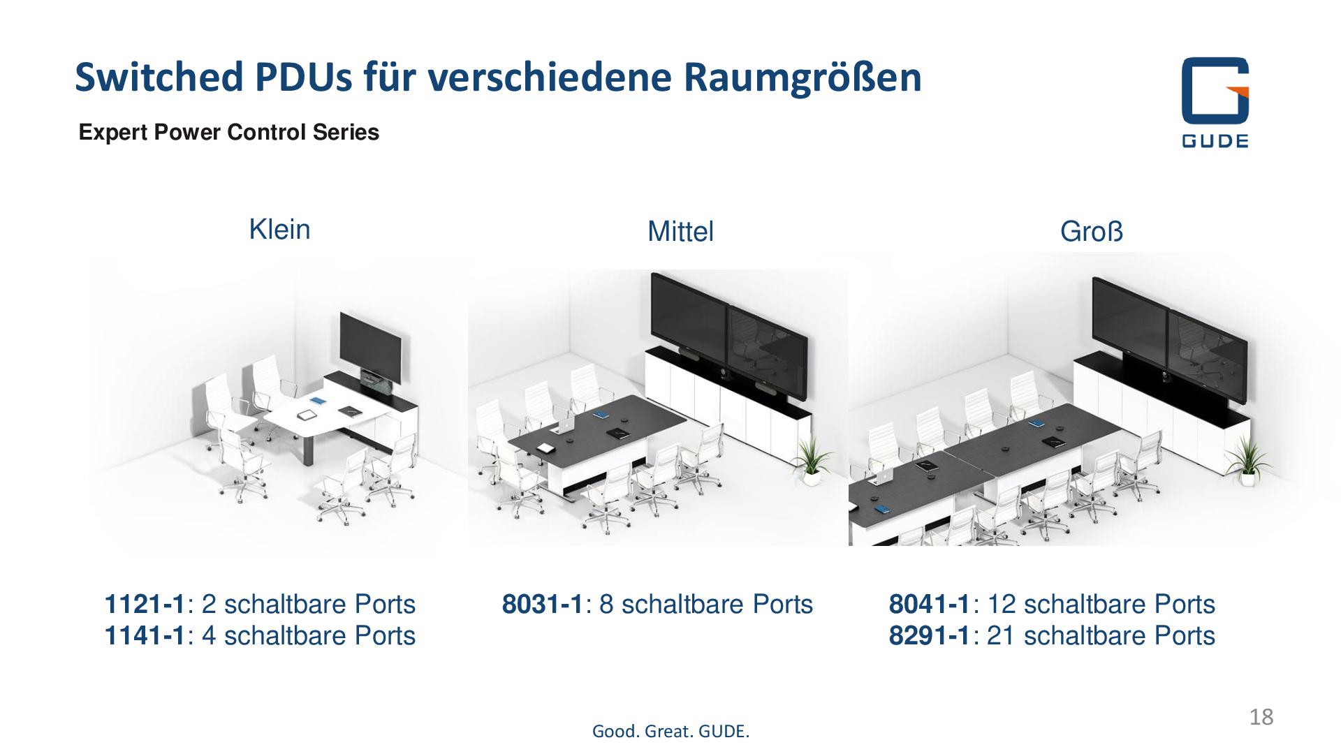 GUDE PDUs für verschiedene Raumgrößen