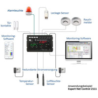 Expert Net Control 2111 Gude IP Remote Fernwirk System