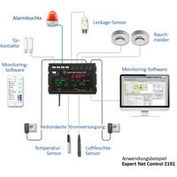 Expert Net Control 2191 Gude GSM IP Netzwerk Ethernet LAN Fernwirksystem für Sensoren, Eingänge und Ausgänge