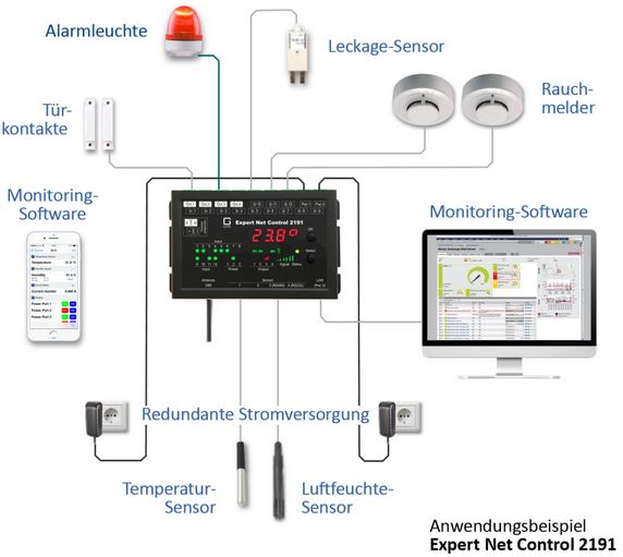 Expert Net Control 2191 Gude GSM IP Netzwerk Ethernet LAN Fernwirksystem für Sensoren, Eingänge und Ausgänge