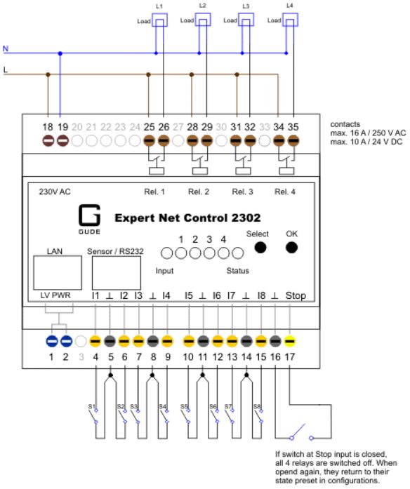 Expert Net Control 2302-1 Gude Remote I/O System mit 8 passiven Trockenkontakten und 4 Relaisausgängen über TCP/IP Diagramm