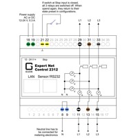 Diagramm zur Anwendung des Expert Net Control Fernwirksystems von Gude.