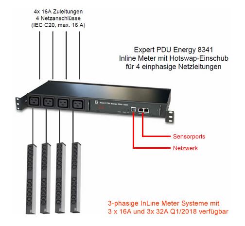 experte-pdu-energy-8341-funktionsdiagramm