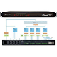 EPC-8291-1 Schaltbare 19 Zoll IP-PDU für AC/DC Spannungsversorgung von Gude Anwendungsdiagramm