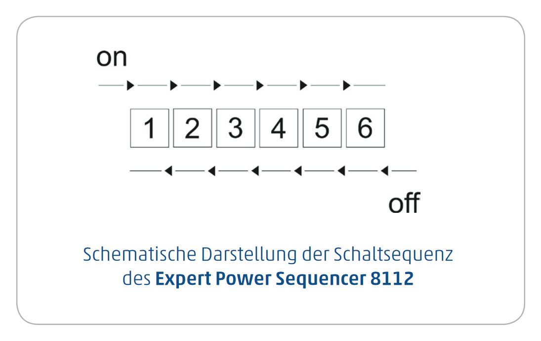 Schaltsequenz Expert Power Sequencer 8112