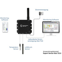 Expert Sensor Box 7213 Gude Ethernet Sensor Environmental Monitoring / Umgebungsüberwachung