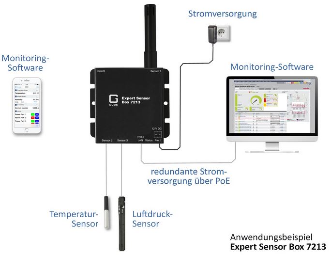 Expert Sensor Box 7213 Gude Ethernet Sensor Environmental Monitoring / Umgebungsüberwachung